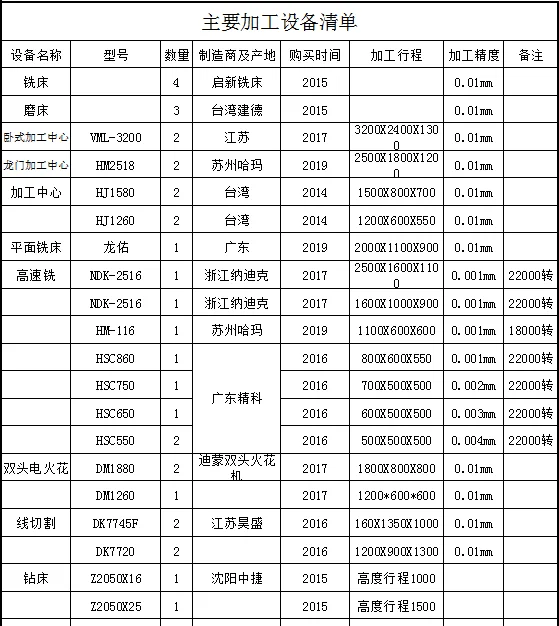 workshoplist